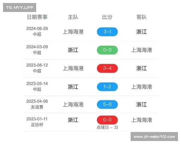 足协杯试用半自动越位技术 中超全面推行测试进入倒计时
