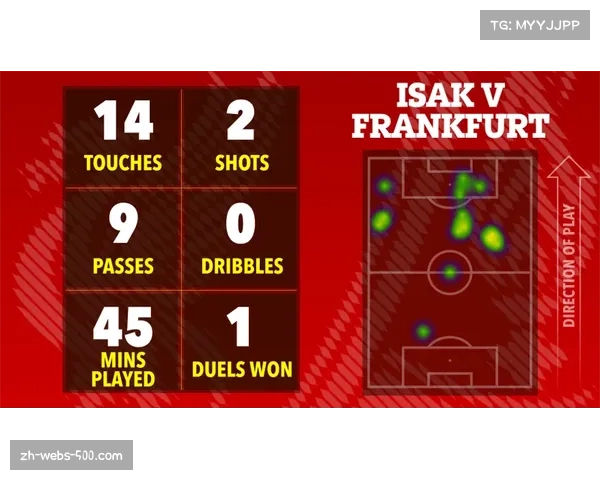 利物浦从五连胜到七轮六败 斯洛特战术改革遭遇挑战