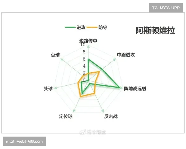 阿斯顿维拉远射能力突出 已打进十粒禁区外进球